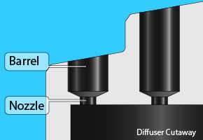 labeled cutaway of jet retention barrels with nozzles and barrels labeled